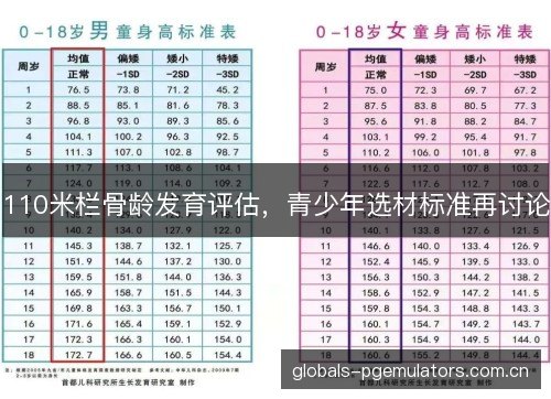 110米栏骨龄发育评估，青少年选材标准再讨论
